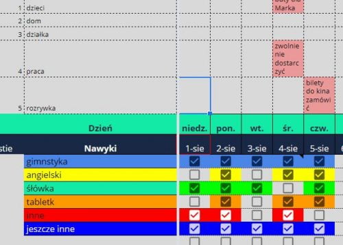 Ilustracja przedstawia fragment pliku-arkusza Habit tracker - kontrola nowych nawyków